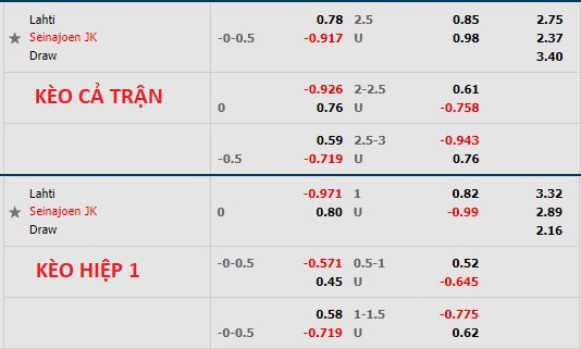 Nhận định soi kèo Lahti vs SJK, 20h ngày 24/7 - Ảnh 1