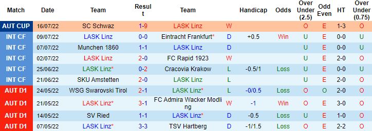 Nhận định, soi kèo LASK Linz vs Austria Klagenfurt, 22h00 ngày 23/7 - Ảnh 4
