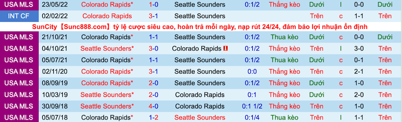 Nhận định, soi kèo Seattle Sounders vs Colorado Rapids, 9h00 ngày 24/7 - Ảnh 3