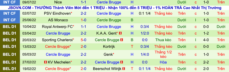 Nhận định, soi kèo Westerlo vs Cercle Brugge, 2h00 ngày 25/7 - Ảnh 3