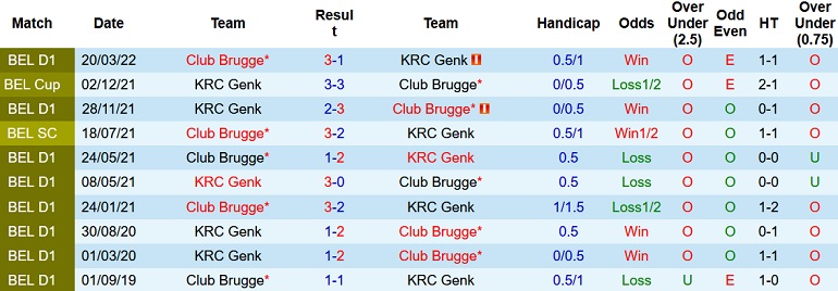 Nhận định, soi kèo Club Brugge vs Genk, 18h30 ngày 24/7 - Ảnh 3