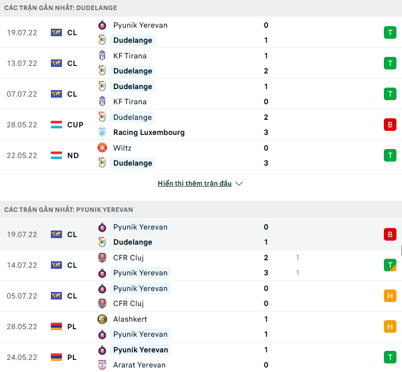 Nhận định, soi kèo Dudelange vs Pyunik, 00h30 ngày 27/7 - Ảnh 1