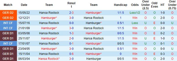 Nhận định, soi kèo Hamburg vs Hansa Rostock, 18h30 ngày 24/7 - Ảnh 2