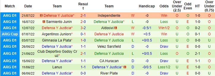 Nhận định, soi kèo Newells Old Boys vs Defensa y Justicia, 5h00 ngày 26/7 - Ảnh 3