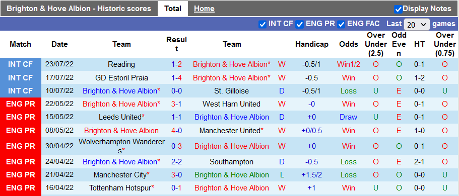 Nhận định, soi kèo Brighton vs Brentford, 21h ngày 26/7 - Ảnh 1