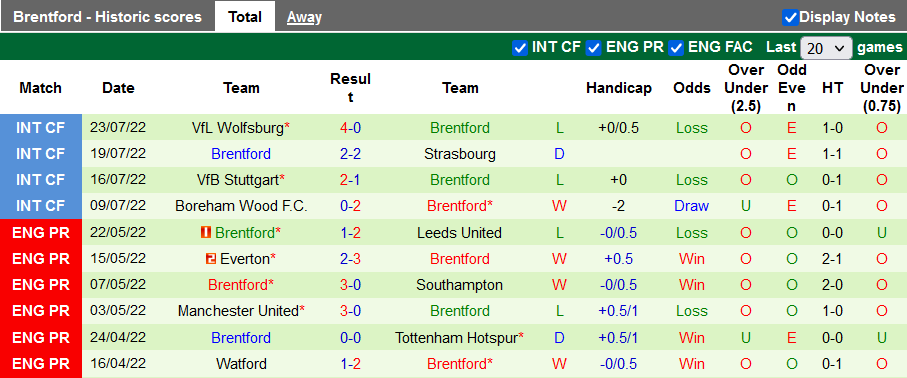 Nhận định, soi kèo Brighton vs Brentford, 21h ngày 26/7 - Ảnh 2