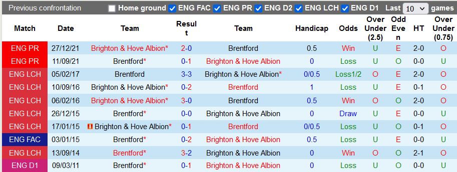 Nhận định, soi kèo Brighton vs Brentford, 21h ngày 26/7 - Ảnh 3