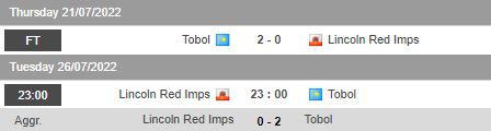 Nhận định, soi kèo Lincoln Red Imps vs Tobol Kostanai, 23h00 ngày 26/7 - Ảnh 1