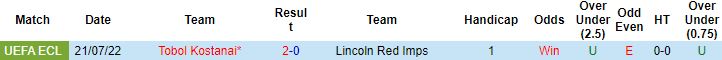 Nhận định, soi kèo Lincoln Red Imps vs Tobol Kostanai, 23h00 ngày 26/7 - Ảnh 2