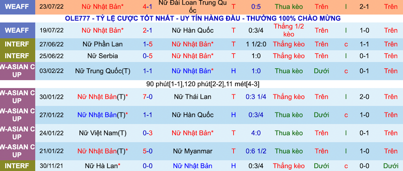 Nhận định, soi kèo Nữ Nhật Bản vs nữ Trung Quốc, 17h20 ngày 26/7 - Ảnh 1