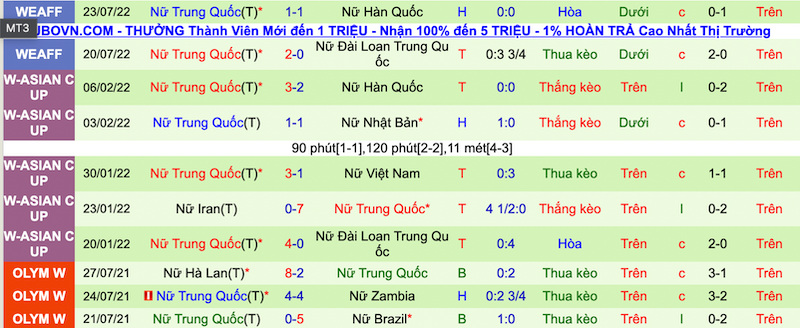 Nhận định, soi kèo Nữ Nhật Bản vs nữ Trung Quốc, 17h20 ngày 26/7 - Ảnh 2