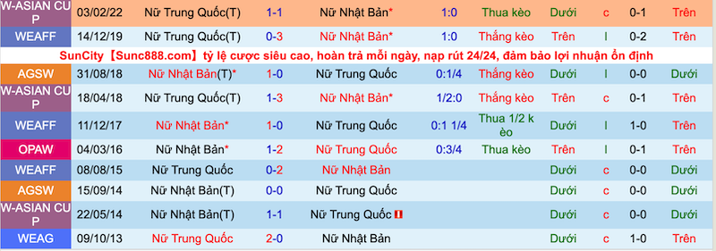 Nhận định, soi kèo Nữ Nhật Bản vs nữ Trung Quốc, 17h20 ngày 26/7 - Ảnh 3