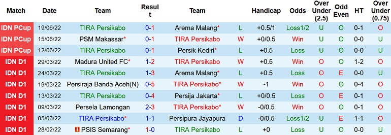 Nhận định, soi kèo Persikabo vs Persebaya Surabaya, 20h30 ngày 25/7 - Ảnh 1