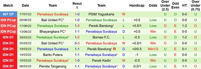 Nhận định, soi kèo Persikabo vs Persebaya Surabaya, 20h30 ngày 25/7 - Ảnh 2