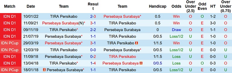 Nhận định, soi kèo Persikabo vs Persebaya Surabaya, 20h30 ngày 25/7 - Ảnh 3