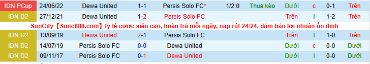Nhận định, soi kèo Persis Solo vs Dewa United, 16h00 ngày 25/7 - Ảnh 3