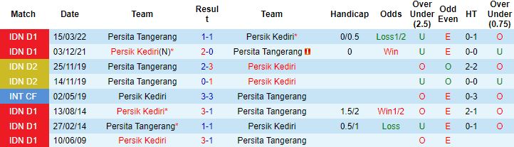 Nhận định, soi kèo Persita Tangerang vs Persik Kediri, 18h15 ngày 25/7 - Ảnh 2