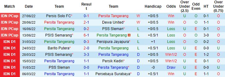 Nhận định, soi kèo Persita Tangerang vs Persik Kediri, 18h15 ngày 25/7 - Ảnh 4