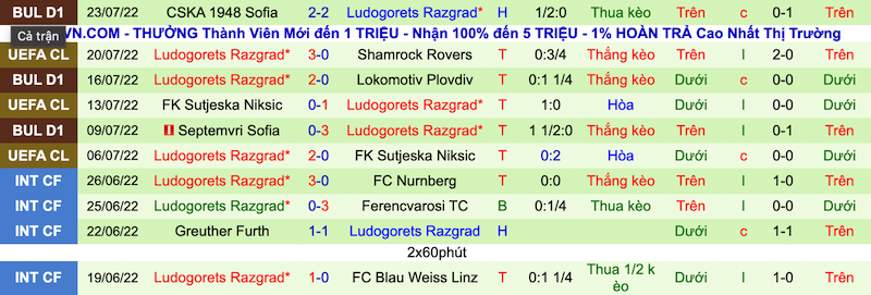 Nhận định, soi kèo Shamrock Rovers vs Ludogorets, 2h00 ngày 27/7 - Ảnh 2