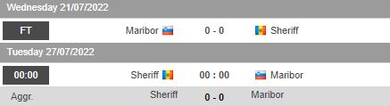 Nhận định, soi kèo Sheriff Tiraspol vs Maribor, 00h00 ngày 27/7 - Ảnh 1