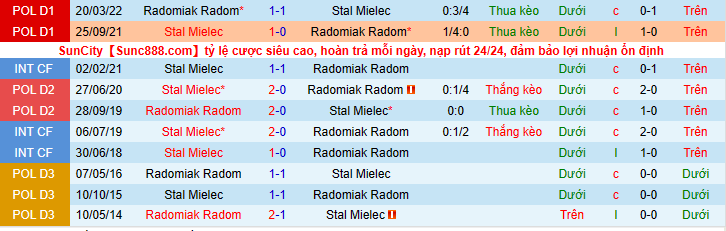 Nhận định, soi kèo Stal Mielec vs Radomiak Radom, 00h00 ngày 26/7 - Ảnh 2