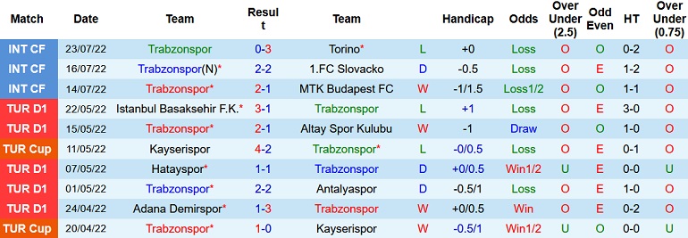 Nhận định, soi kèo Trabzonspor vs Empoli, 23h00 ngày 25/7 - Ảnh 1