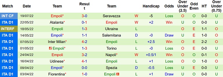 Nhận định, soi kèo Trabzonspor vs Empoli, 23h00 ngày 25/7 - Ảnh 2