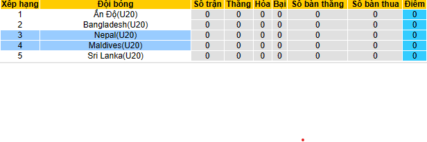 Nhận định, soi kèo U20 Nepal vs U20 Maldives, 17h30 ngày 25/7 - Ảnh 1