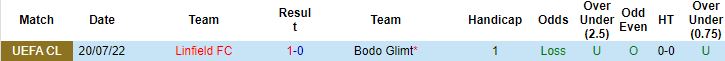 Nhận định, soi kèo Bodo Glimt vs Linfield, 23h00 ngày 27/7 - Ảnh 2