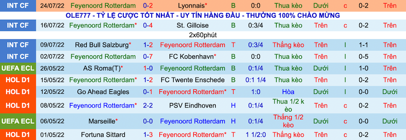 Nhận định, soi kèo Feyenoord vs NAC Breda, 18h00 ngày 27/7 - Ảnh 1