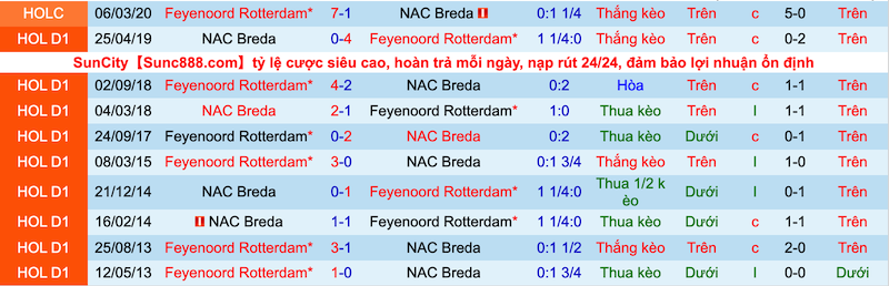 Nhận định, soi kèo Feyenoord vs NAC Breda, 18h00 ngày 27/7 - Ảnh 3
