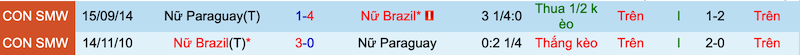 Nhận định, soi kèo Nữ Brazil vs nữ Paraguay, 7h00 ngày 27/7 - Ảnh 2