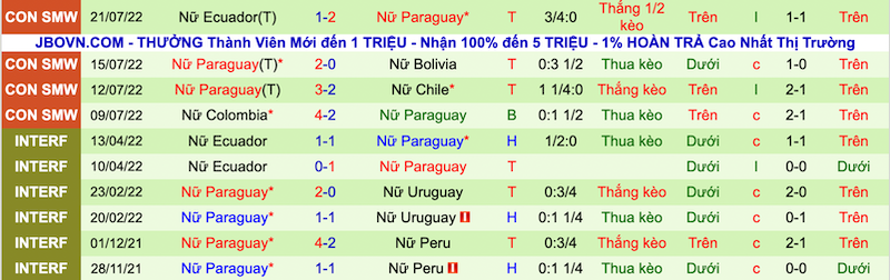 Nhận định, soi kèo Nữ Brazil vs nữ Paraguay, 7h00 ngày 27/7 - Ảnh 3