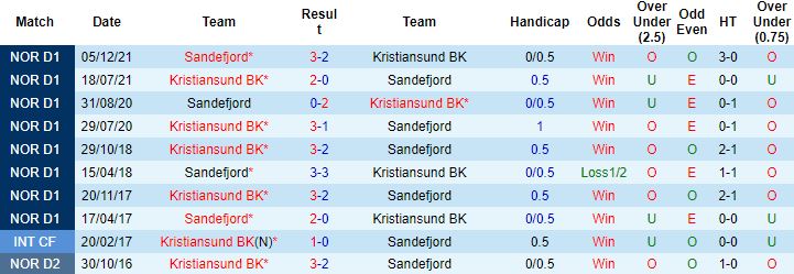 Nhận định, soi kèo Sandefjord vs Kristiansund, 0h00 ngày 28/7 - Ảnh 2