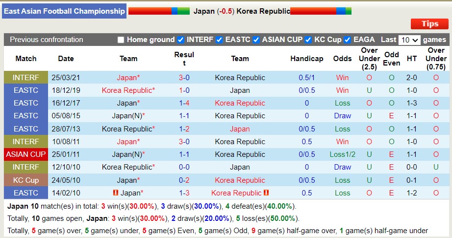 Soi kèo phạt góc Nhật Bản vs Hàn Quốc, 17h20 ngày 27/7 - Ảnh 3