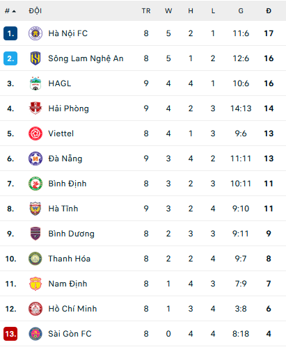 Nhận định, soi kèo Đà Nẵng vs Nam Định, 17h00 ngày 29/7 - Ảnh 2