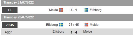 Nhận định, soi kèo Elfsborg vs Molde, 23h45 ngày 28/7 - Ảnh 1