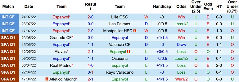 Nhận định, soi kèo Espanyol vs Linense, 16h00 ngày 28/7 - Ảnh 1