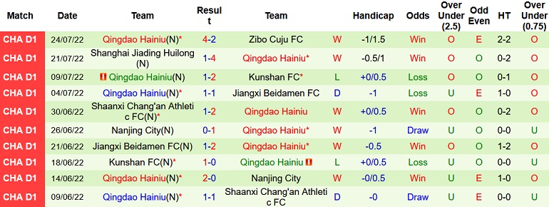 Nhận định, soi kèo Heilongjiang Ice vs Qingdao Manatee, 14h30 ngày 28/7 - Ảnh 2