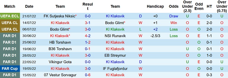 Nhận định, soi kèo KÍ vs Sutjeska, 1h00 ngày 28/7 - Ảnh 1