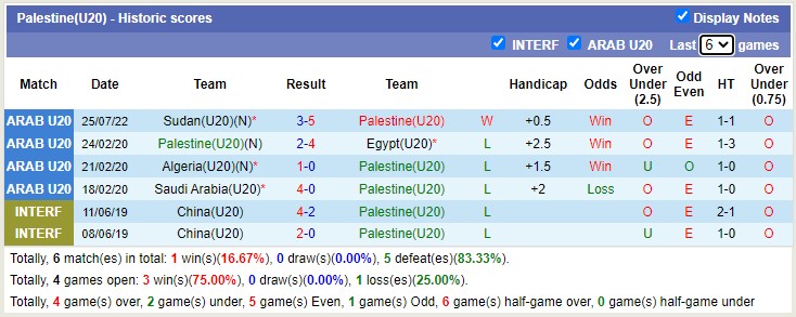 Nhận định soi kèo Palestine U20 vs Morocco U20, 1h ngày 29/7 - Ảnh 1