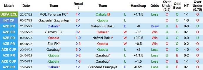 Nhận định, soi kèo Qəbələ vs Fehervar, 23h00 ngày 28/7 - Ảnh 1