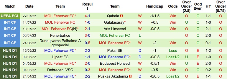 Nhận định, soi kèo Qəbələ vs Fehervar, 23h00 ngày 28/7 - Ảnh 2