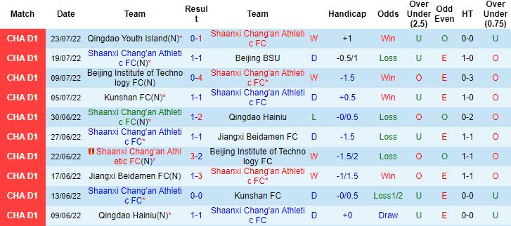 Nhận định, soi kèo Shaanxi Chang'an vs Guangxi Pingguo, 15h00 ngày 28/7 - Ảnh 3