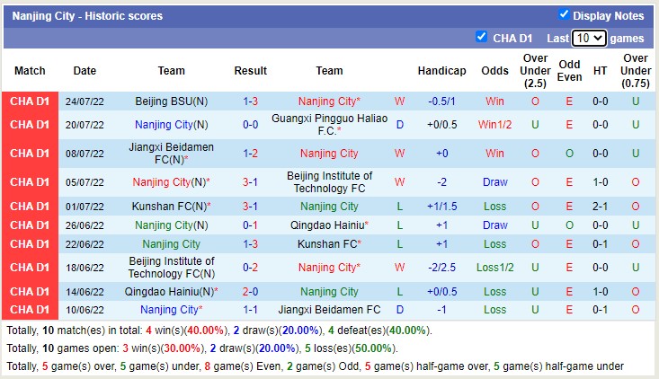 Nhận định soi kèo Sichuan Jiuniu vs Nanjing City, 15h ngày 28/7 - Ảnh 2