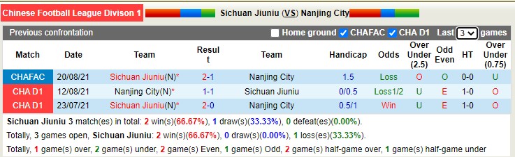 Nhận định soi kèo Sichuan Jiuniu vs Nanjing City, 15h ngày 28/7 - Ảnh 3