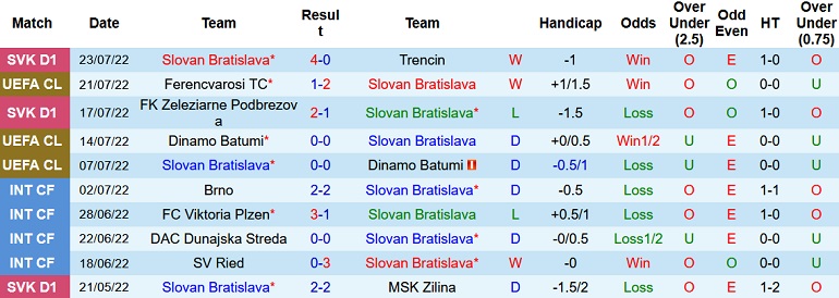 Nhận định, soi kèo Slovan Bratislava vs Ferencvaros, 1h30 ngày 28/7 - Ảnh 1
