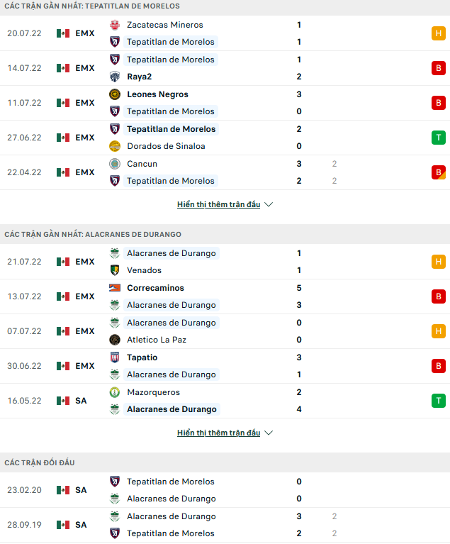 Nhận định, soi kèo Tepatitlan vs Alacranes Durango, 07h05 ngày 29/7 - Ảnh 1