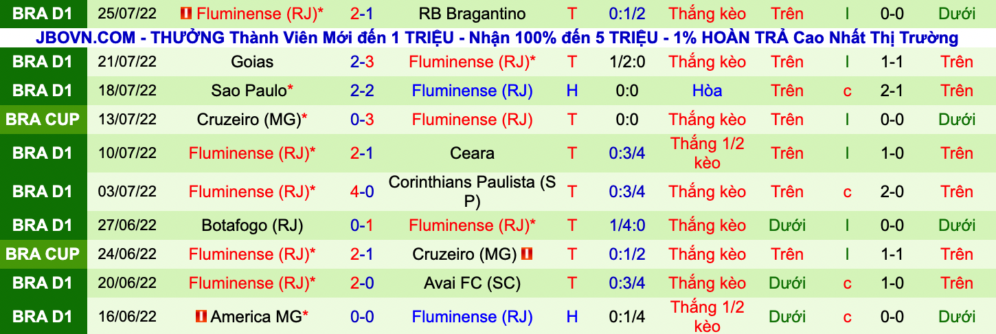 Nhận định, soi kèo Fortaleza vs Fluminense, 6h30 ngày 29/7 - Ảnh 3