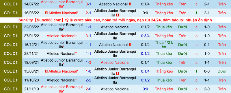 Nhận định, soi kèo Junior Barranquilla vs Nacional, 8h05 ngày 29/7 - Ảnh 3